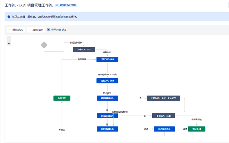 BUG工作流