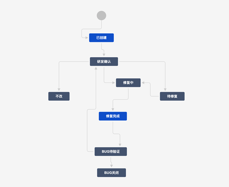 工作流3
