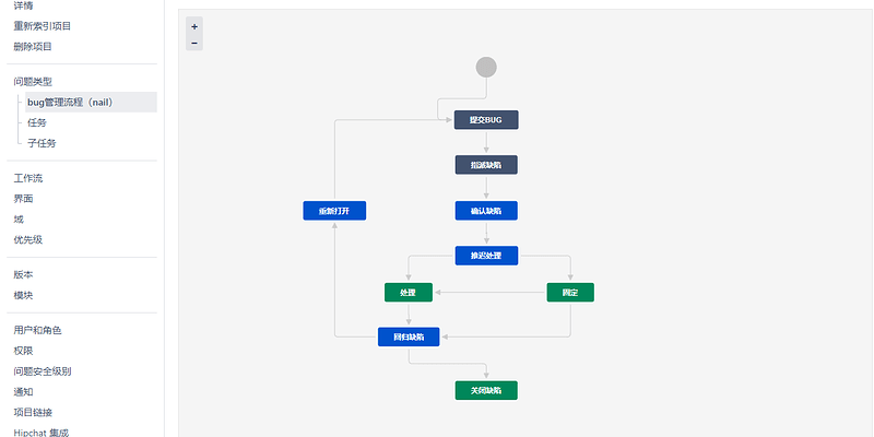 bug管理流程1