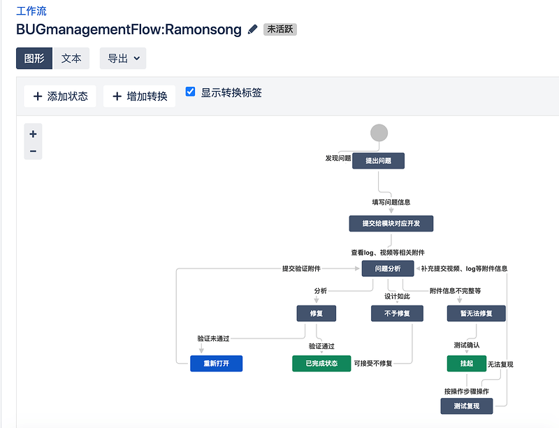 bug管理工作流截图——Ramonsong