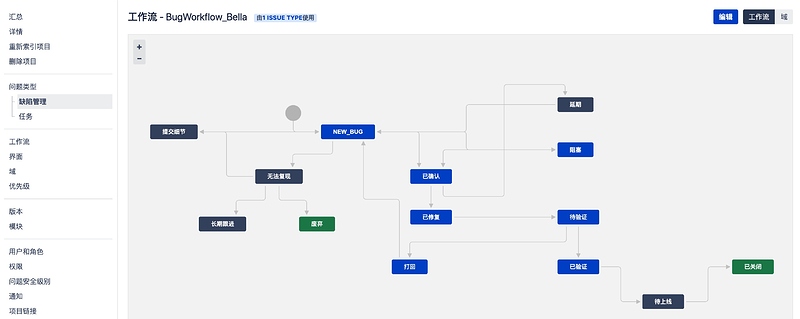 缺陷管理工作流_王亚楠