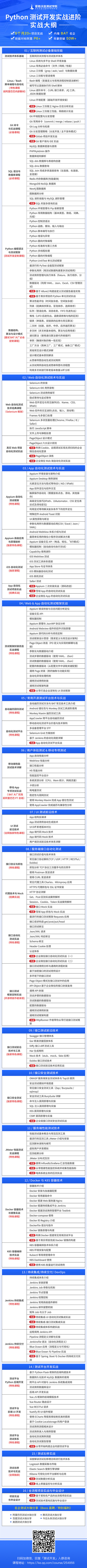Python测试开发大纲-第十七期-学院