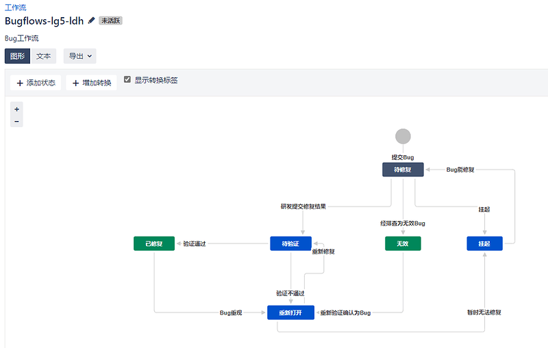 Bug管理流程