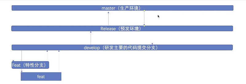 常用代码管理策略.jpg