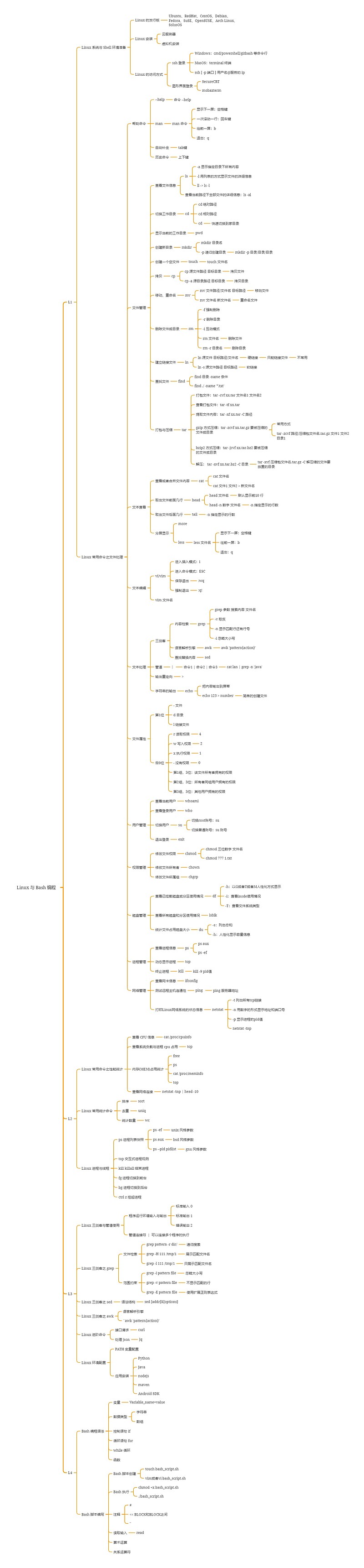 Linux 与 Bash 编程