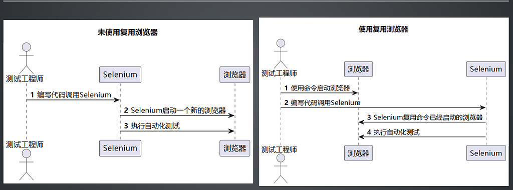 jck28 - 小柒 - selenium - 浏览器复用和Cookie复用 - 学习笔记 - 爱测-测试人社区