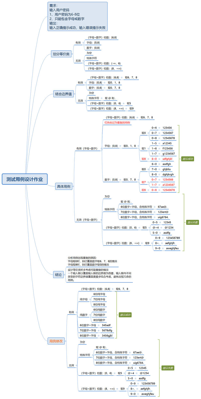 测试用例设计作业