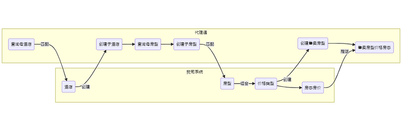 静态信息