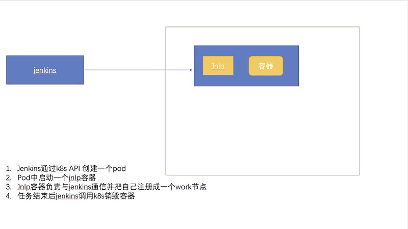 jenkins结合k8s.jpg