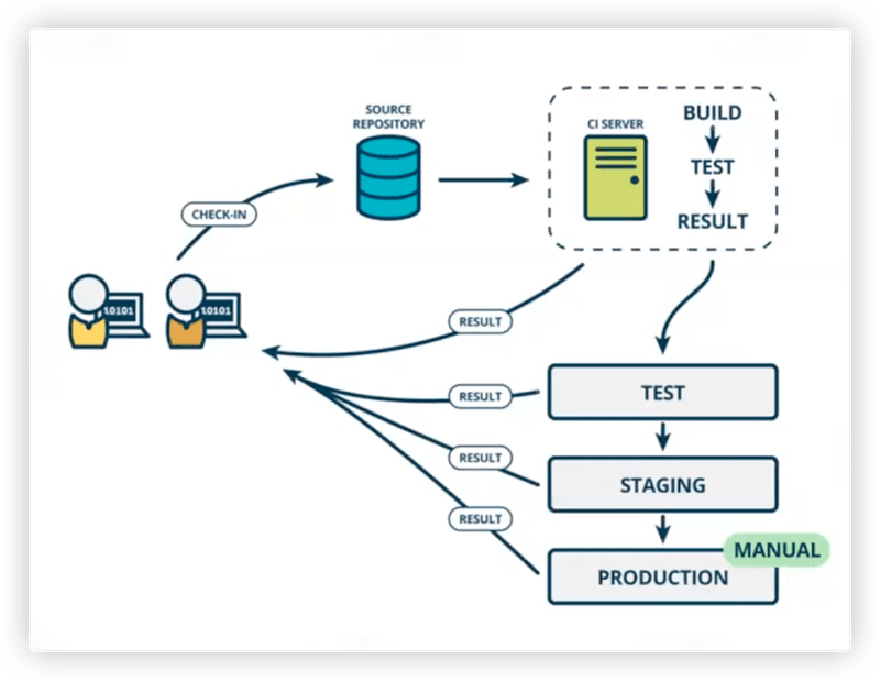 DevOps模型