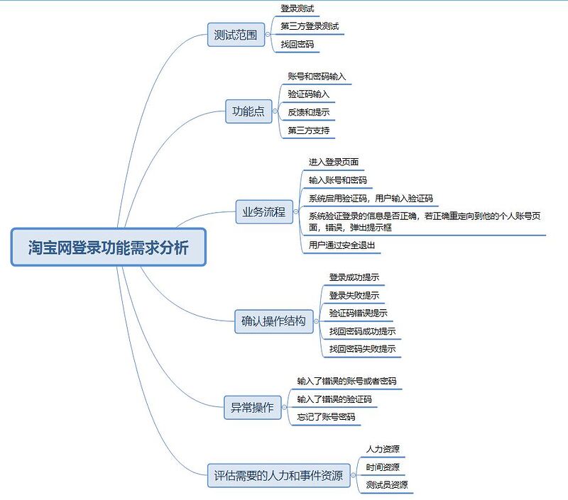 捕获