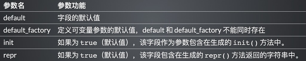 Python数据类--dataclass - 学习笔记 - 测试人社区