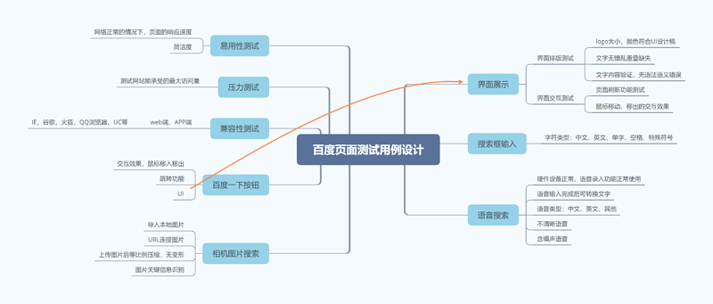 百度页面测试用例设计