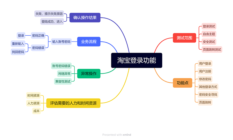 淘宝登录功能