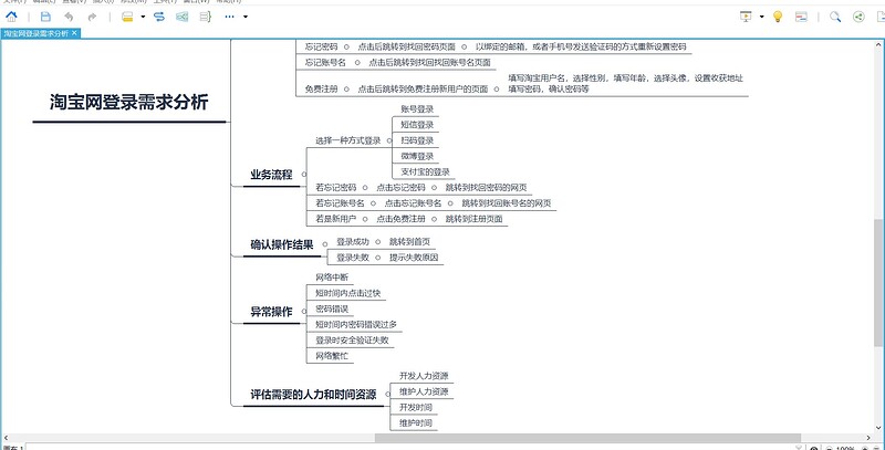 淘宝网登录需求分析2