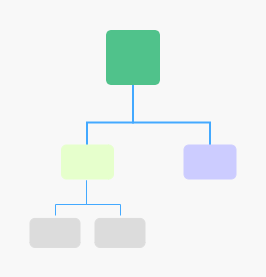 二叉树结构 (2)