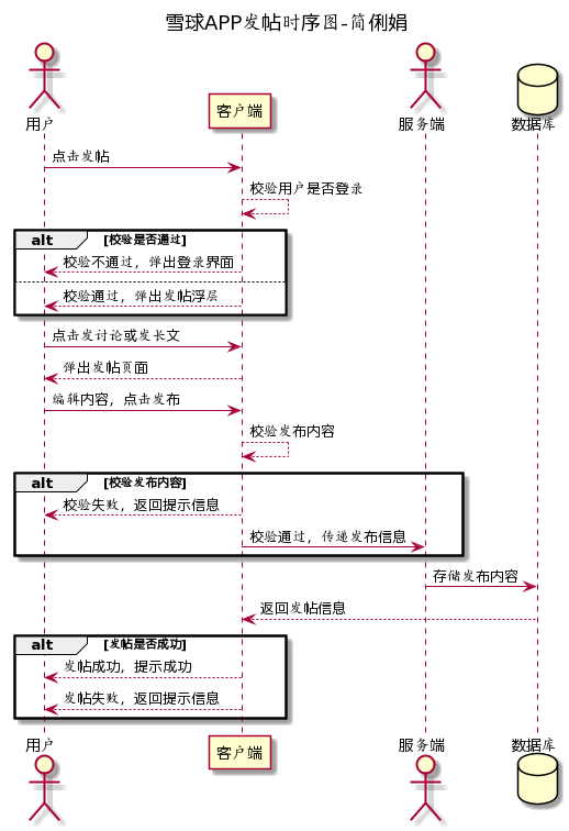 时序图1