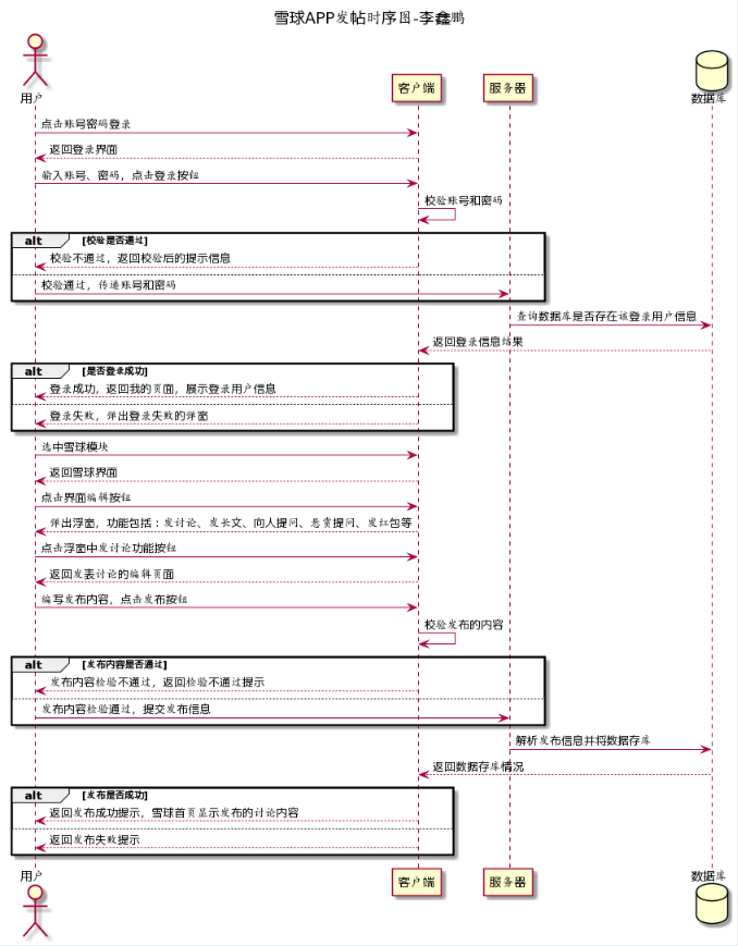 作业1：雪球APP发帖时序图