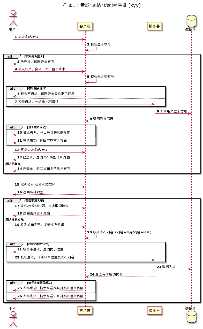 作业1：雪球发帖公共时序图