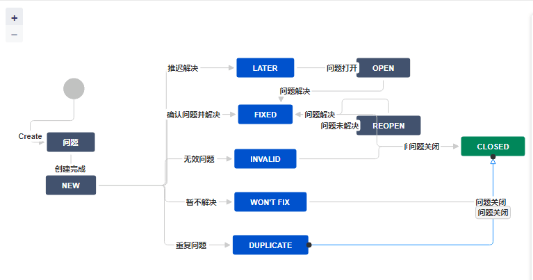 bug工作流