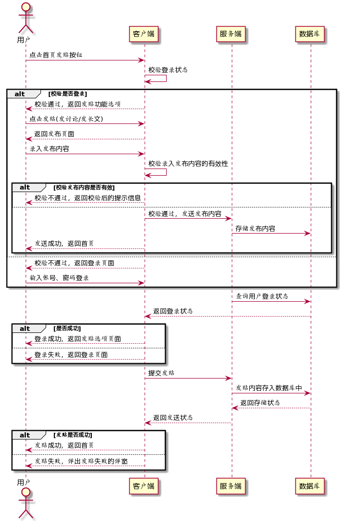 xueqiu_post_sequence diagram_code