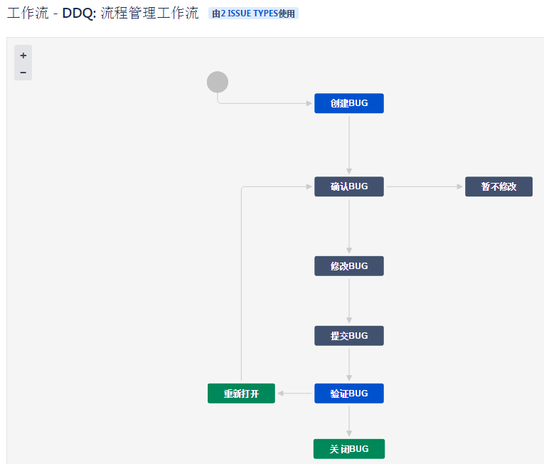 ddq-liucheng