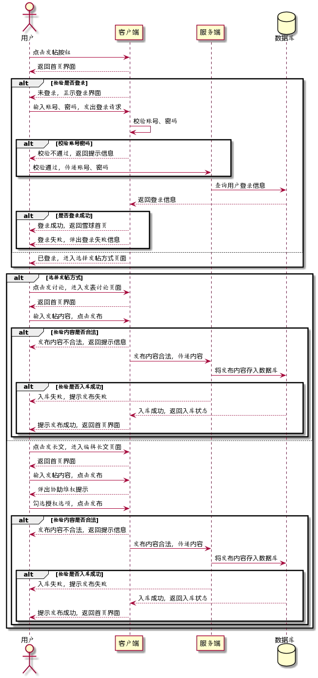 作业1.雪球发帖时序图