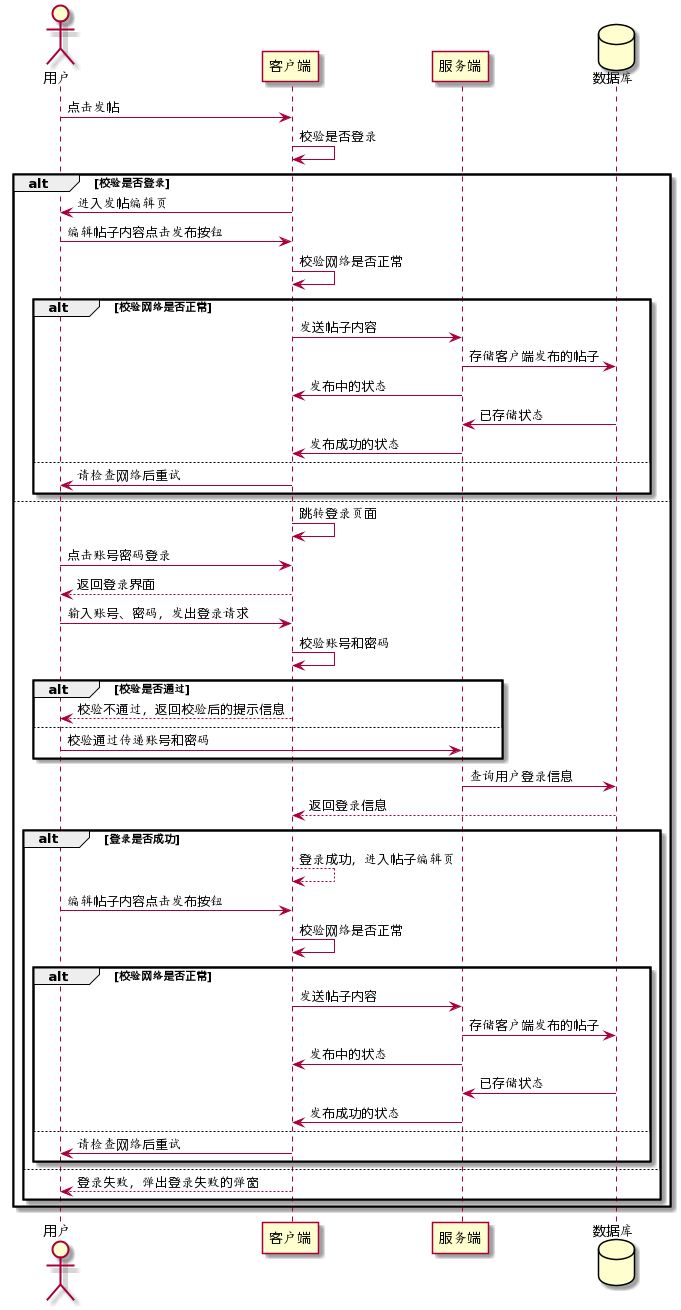 时序图_小唐