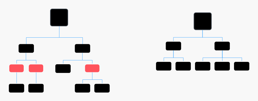 二叉树结构 (1)