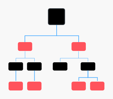二叉树结构