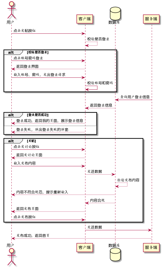 使用时序图分析雪球发帖功能