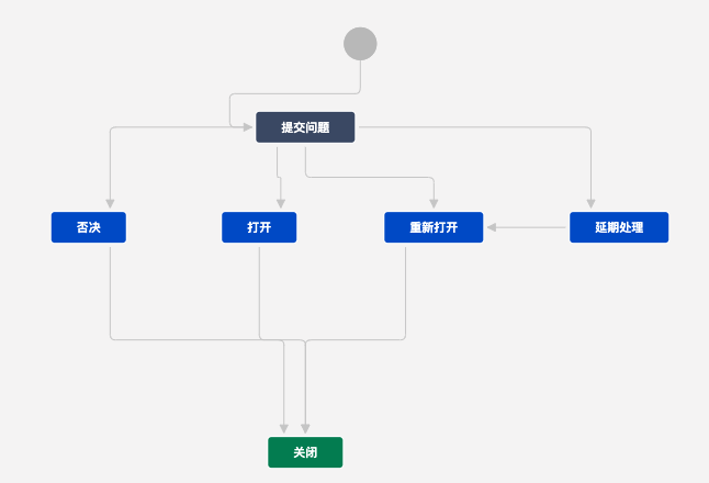 屏幕快照 2020-12-06 下午8.07.20