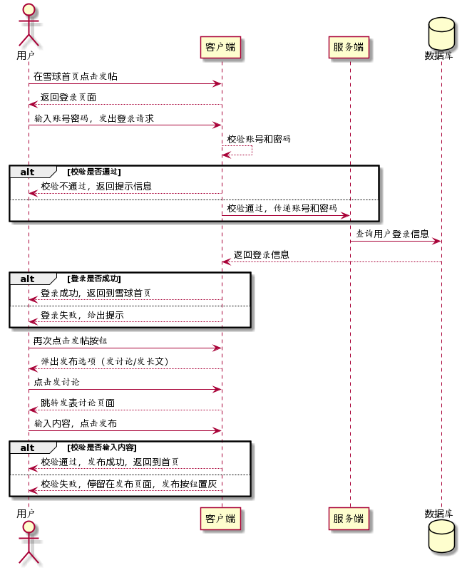 时序图
