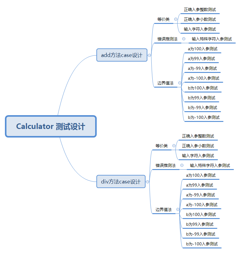 Calculator 测试设计