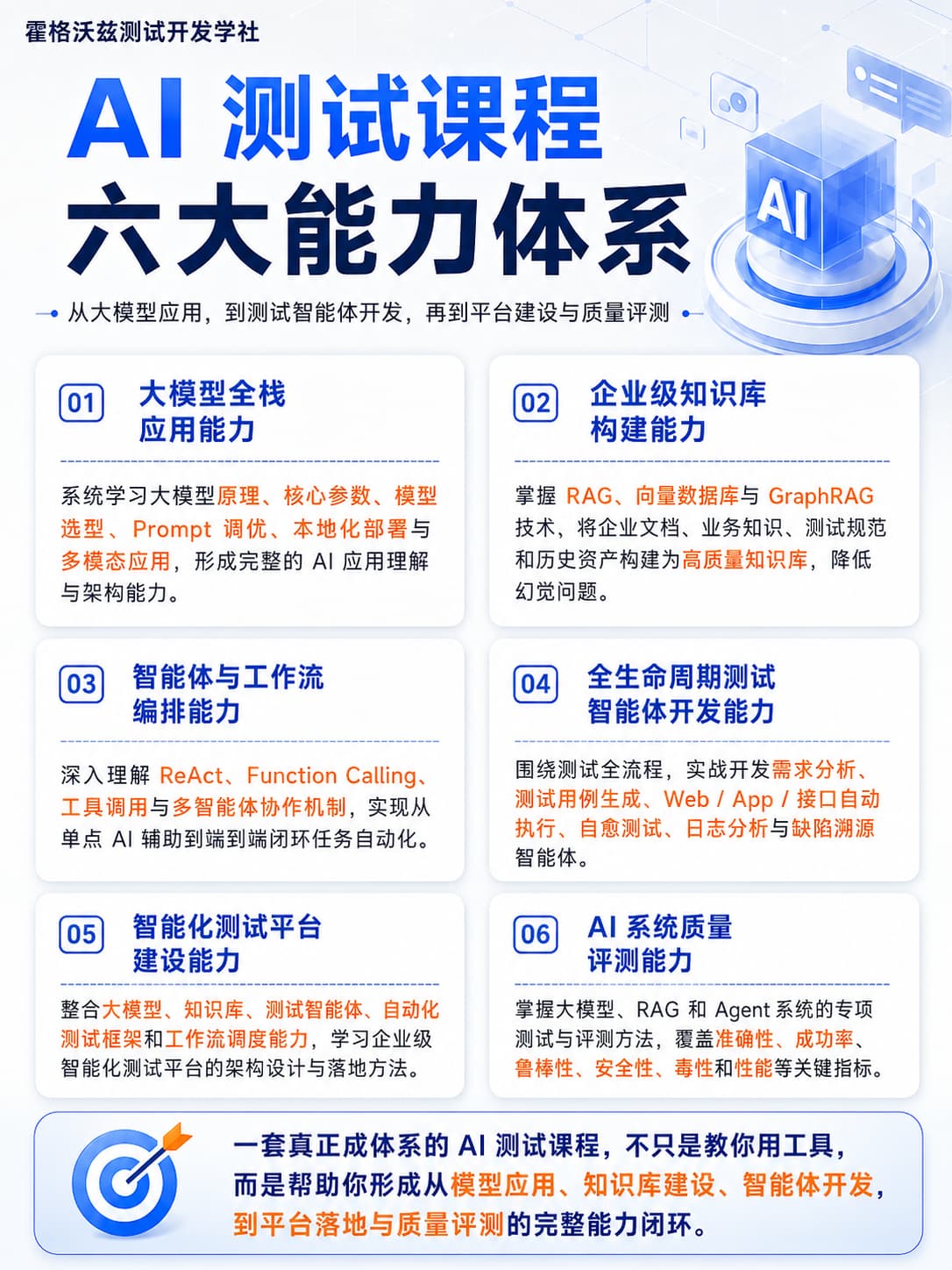 AI测试课程6大能力体系